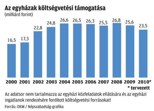 egyházak tam.JPG