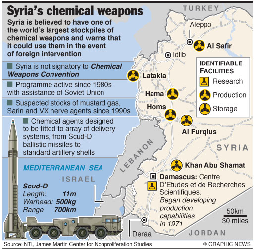 SYRIA: Chemical weapons