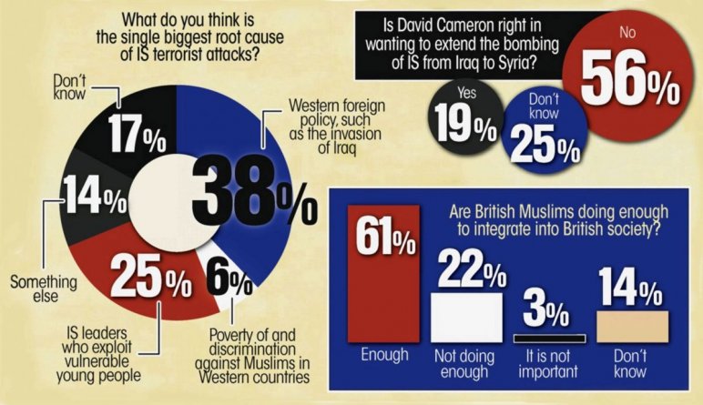 brit muslims survey 2