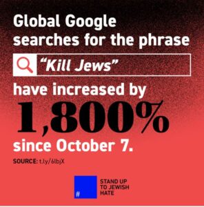 Az antiszemitizmus jó üzlet a globális platformoknak
